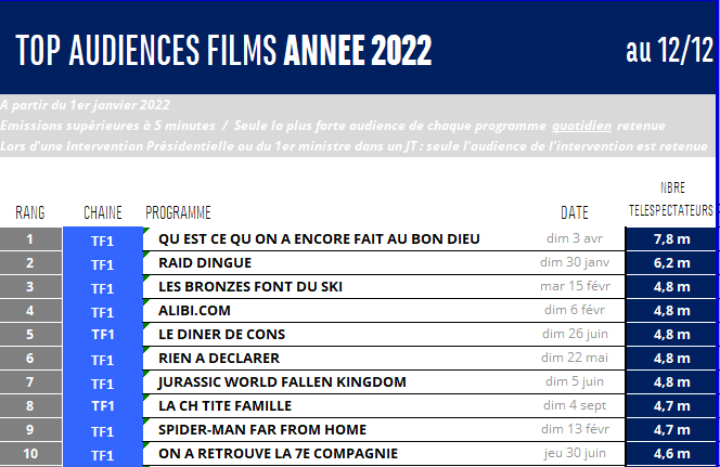 TABLEAU AUDIENCES FILMS 2022.png