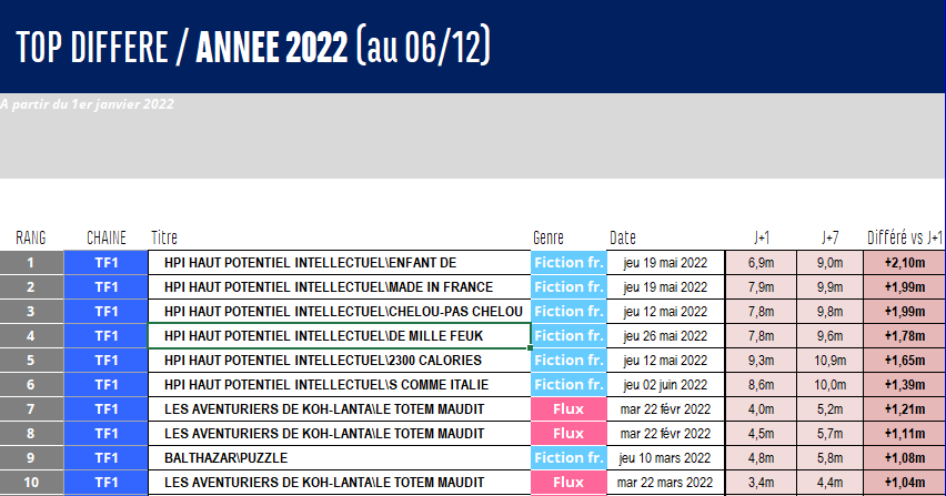 TABLEAU MEILLEURS REPLAY 2022.png