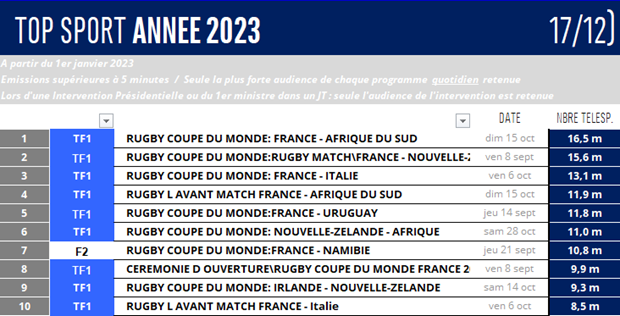 TABLEAU AUDIENCE SPORT 2023