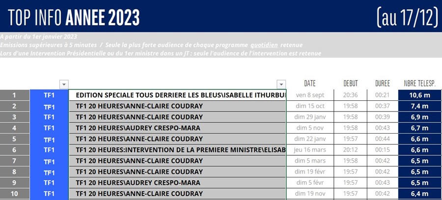 tableau audience info